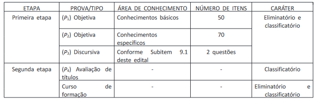 Publicado o edital do concurso Anatel 2024 com 50 vagas para Especialista em Regulação de Serviços Públicos de Telecomunicações