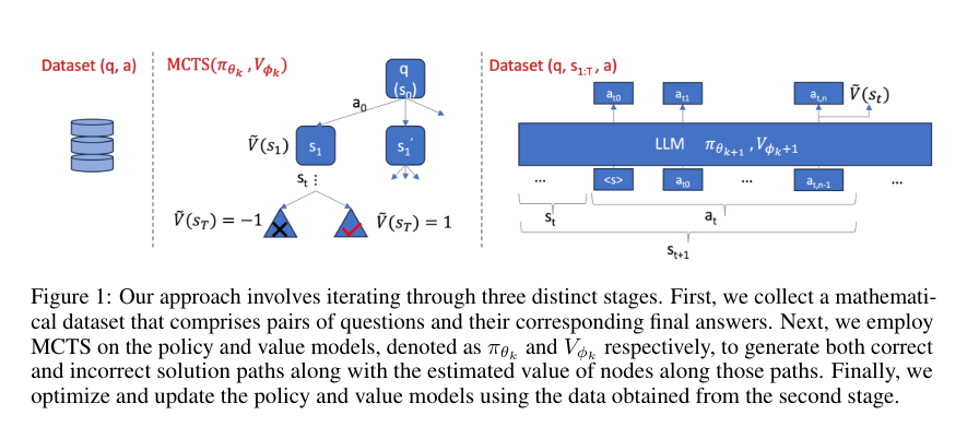 problem solving math models