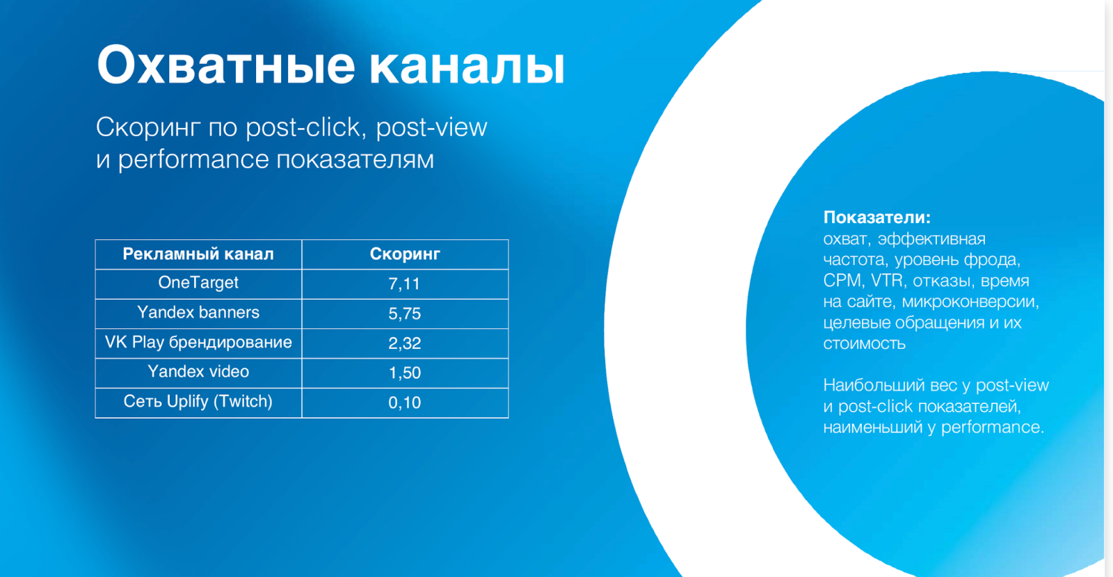 Как AFI Development увеличили матчинг до 95%, отключили около 20 площадок и снизили стоимость сделок на 63%