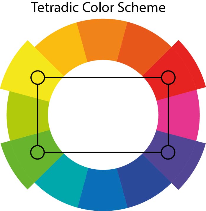 Color scheme on color wheel- tetradic color scheme