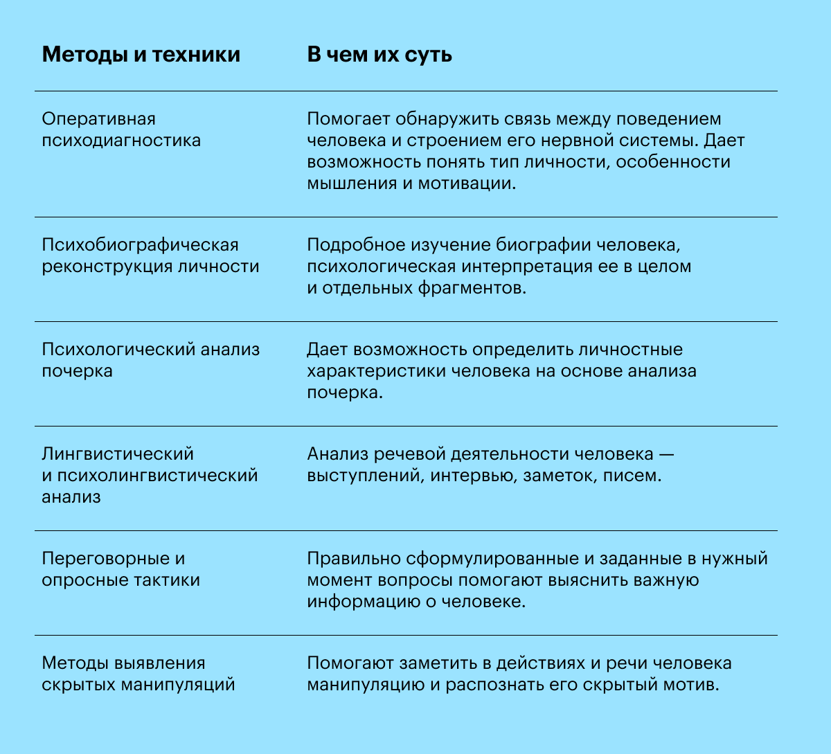 Профайлер: кто это, чем занимается и как может помочь бизнесу, как выбрать  специалиста