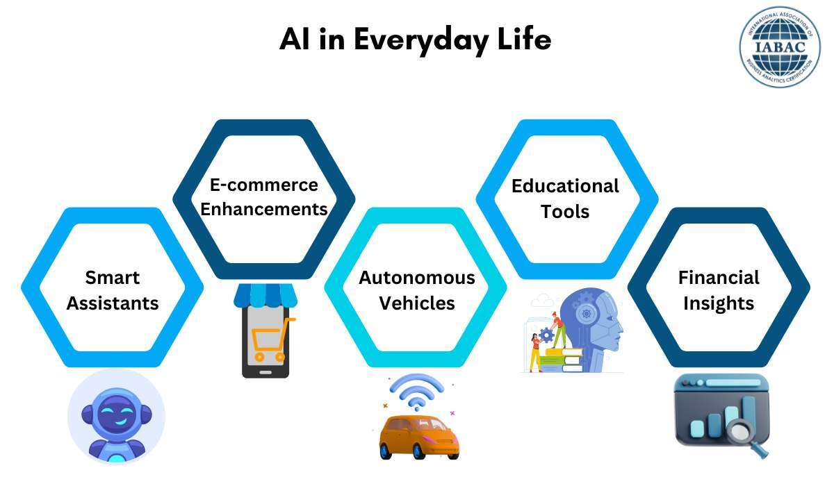 importance of artificial intelligence in our daily life essay