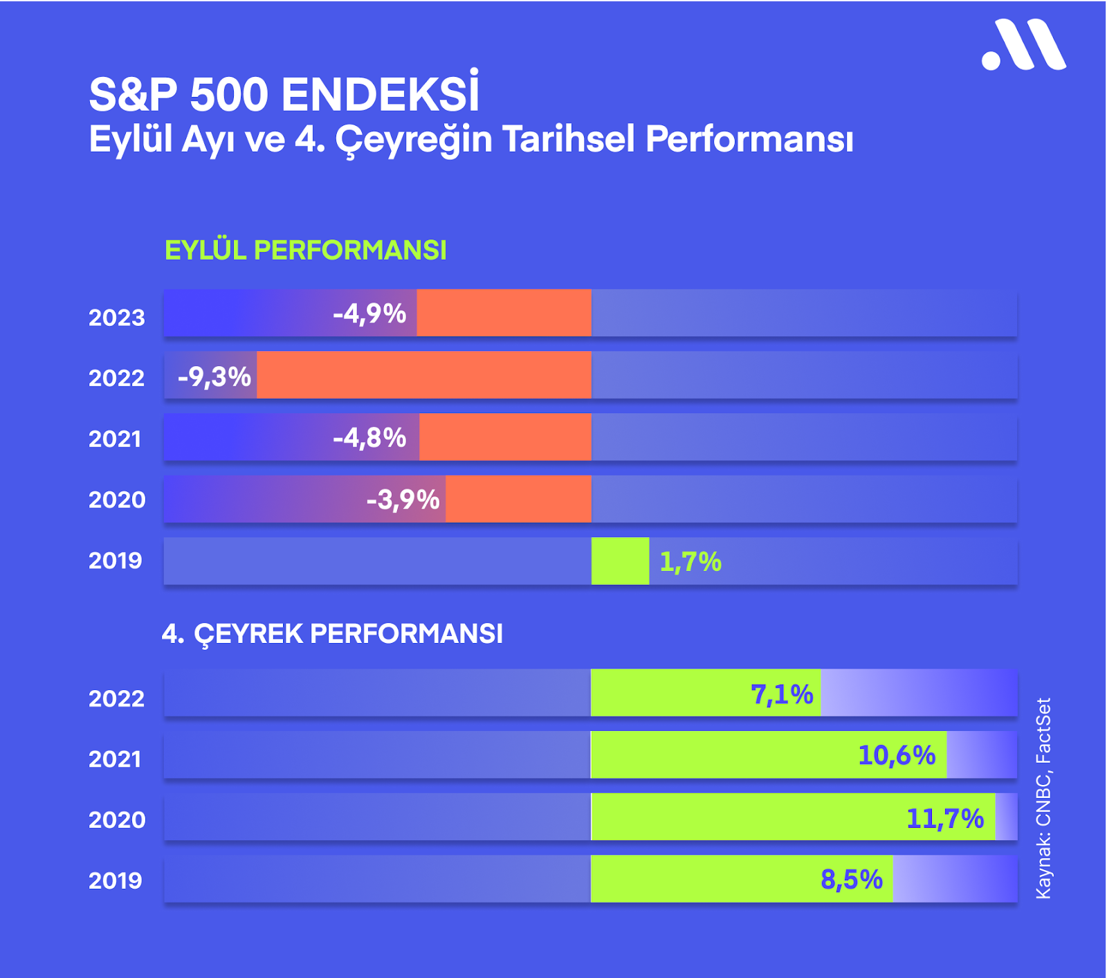 Borsaların 4. Çeyrek Rallisi Kapıda mı?