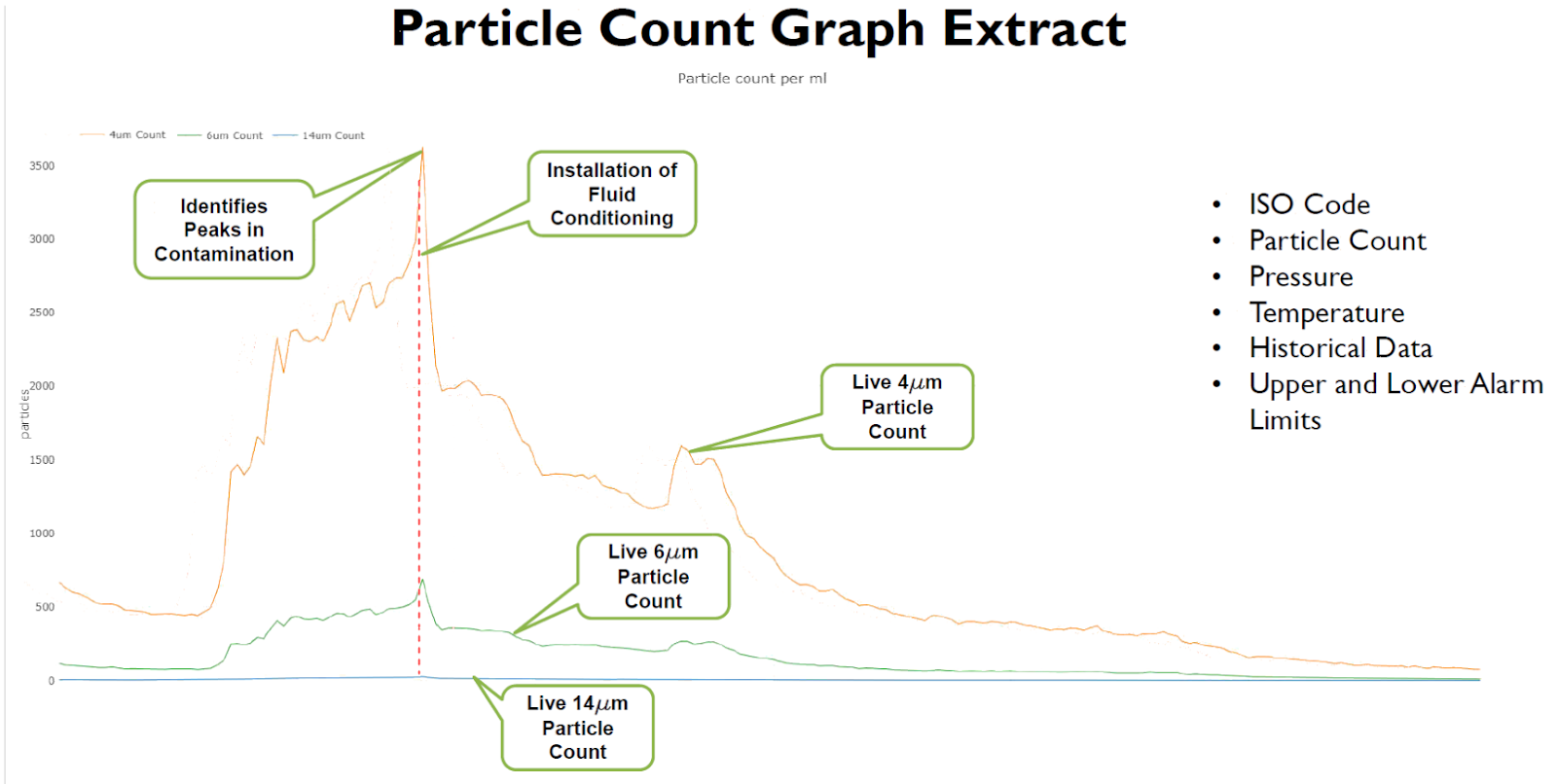 A graph of a particle count

Description automatically generated