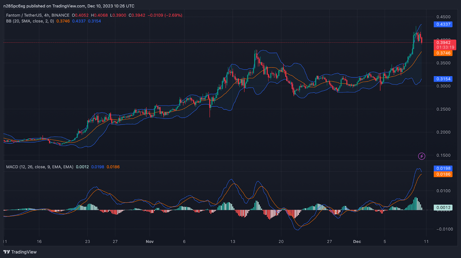 CRYPTONEWSBYTES.COM LXQr4EBo1MaR6jSFDNDjQWEzGODHt7AcnWv0-947JD895f1fnSgqPFCMD566fQLTZE4zdEWBMPmtsJz2dbE4DJfbmlpNWM06ZeP1_Y8i5qyUxGoZRIBtxW_ctDJM_6SfvSdLCnlJaxdf There's an Opportunity for Over 1000% Increase in the Latest Fantom Price Prediction 2023-2032  