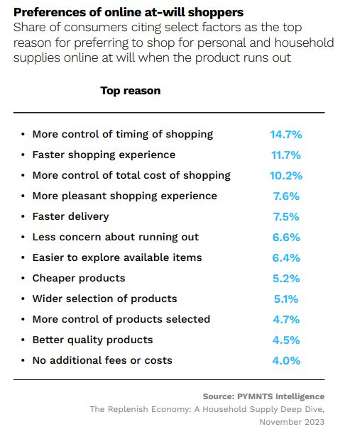 preferences of online at will shoppers