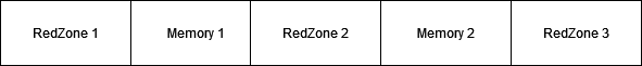 Nostalgic memory - An attempt to understand the evolution of memory corruption mitigations - Part 4