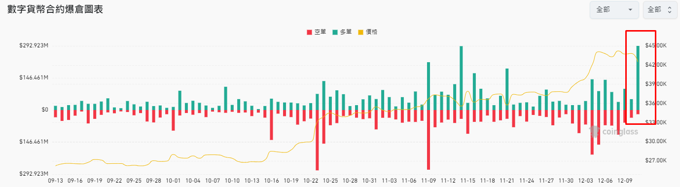 突发！比特币急跌超5%，以太币狂泻近8%，早盘发生了什么？