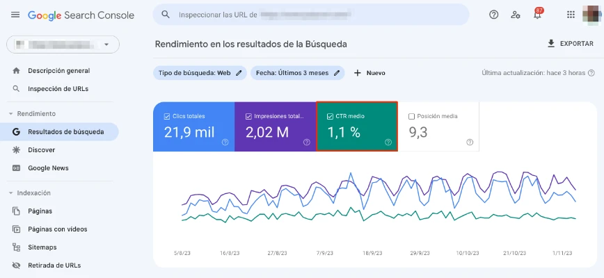 Google Search Console C Mo Analizar Las M Tricas Seo Agencia Eleven