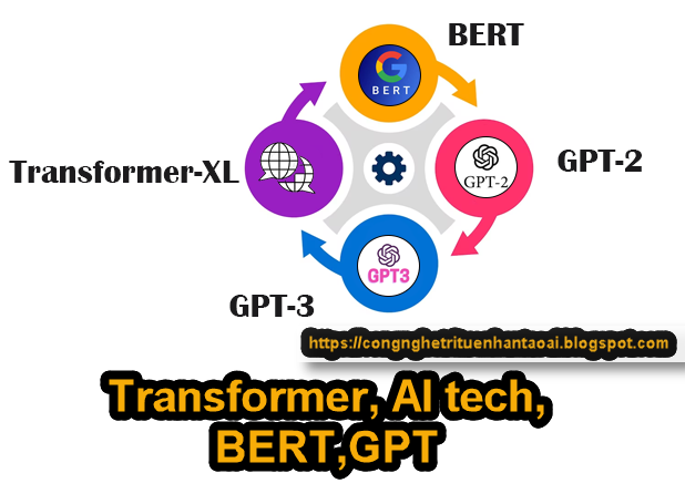 Công nghệ Trí Tuệ Nhân Tạo: Sức Mạnh của Mạng Nơ-ron Tự Chú Ý (Transformer) Trong NLP | AI Tech Blog