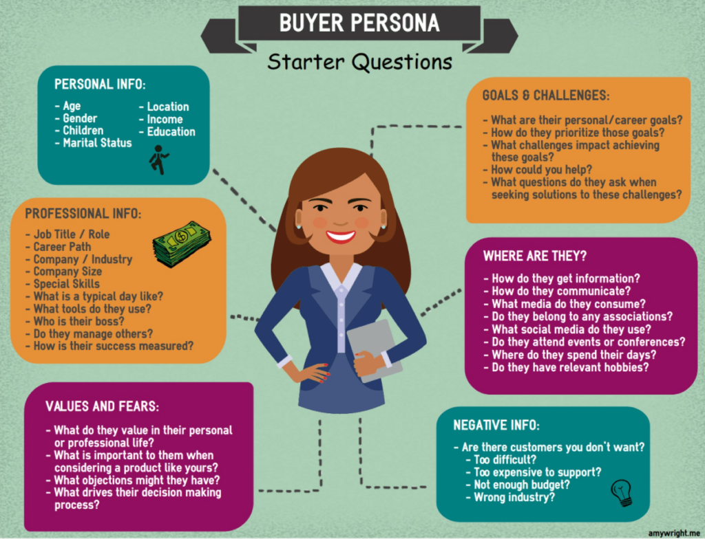 buyer persona starter questions