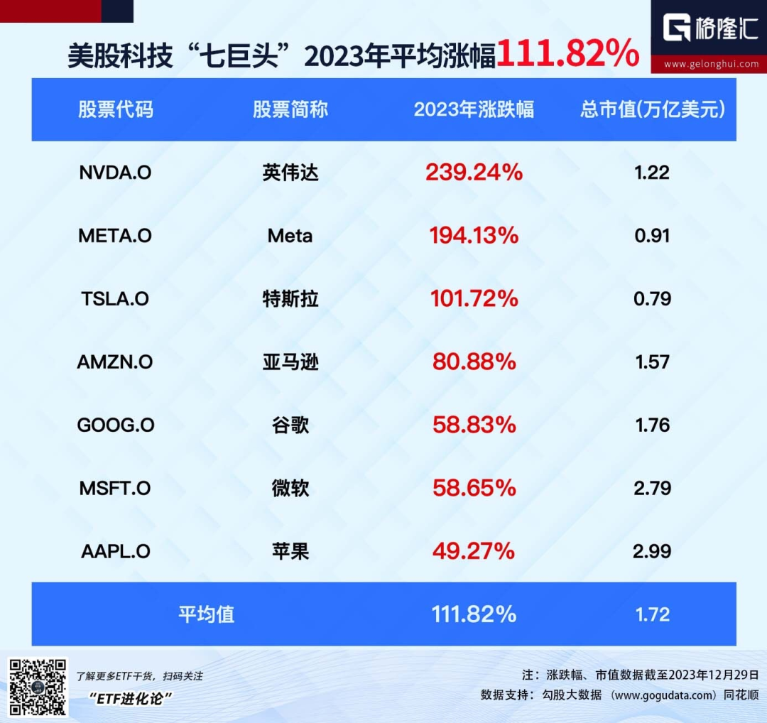 看空美股的大摩分析师被降职了？