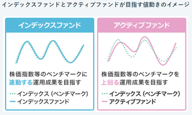 インデックス・アクティブファンド比較