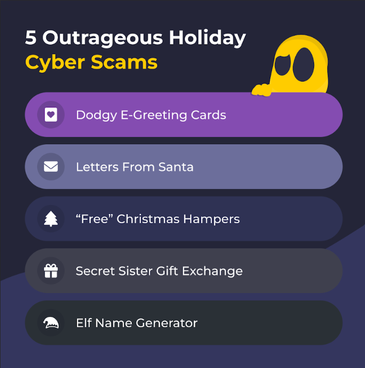 Graphic showing 5 lesser-known holiday cyber scams