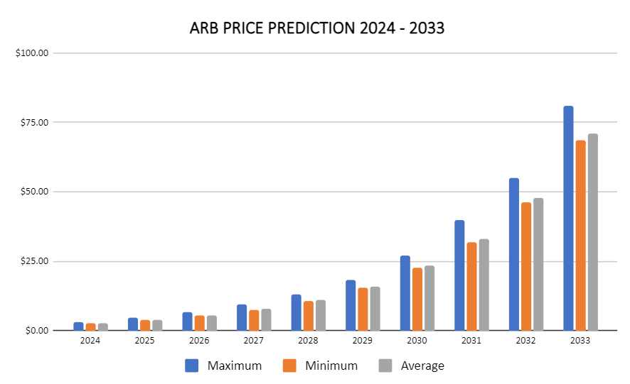 Predicción de precios de arbitraje