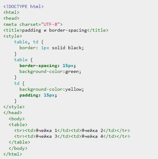 HTML и CSS: таблицы