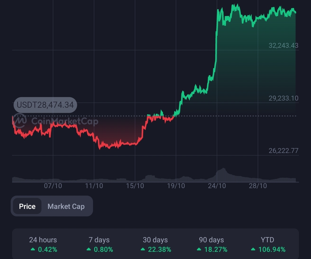 Invesco and Galaxy's spot Bitcoin spot ETF joins BlackRock on clearing house’s site 2