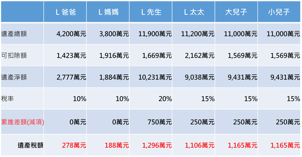 安睿宏觀，安睿宏觀評價，稅務策略，稅務優惠，稅收減免，財務目標，資產配置，投資管理，退休規劃，傳承計劃，理財工具，資產保護，理財規劃師，投資理財，理財規劃，稅務管理，節稅，避稅，減稅，省錢，省錢方法，財務管理，家庭資產，繼承，高資產客戶定義