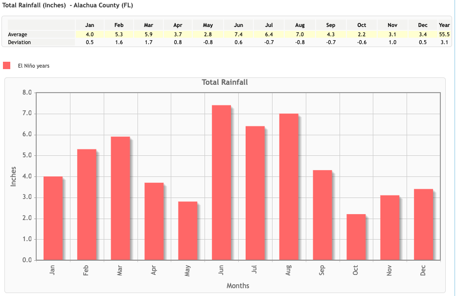 A graph of the fall

Description automatically generated with medium confidence