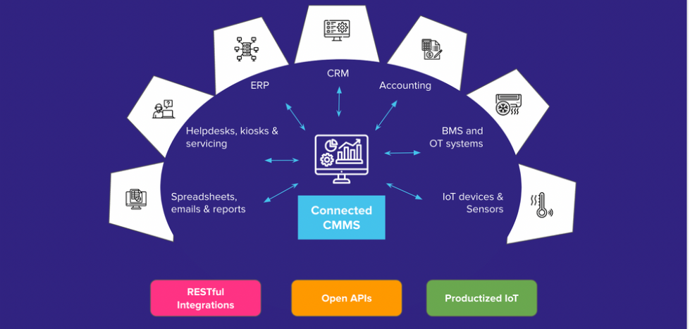 What is CMMS asset management? Key Functionalities & Software