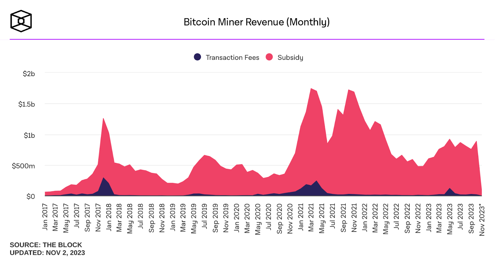 crypto trend ottobre