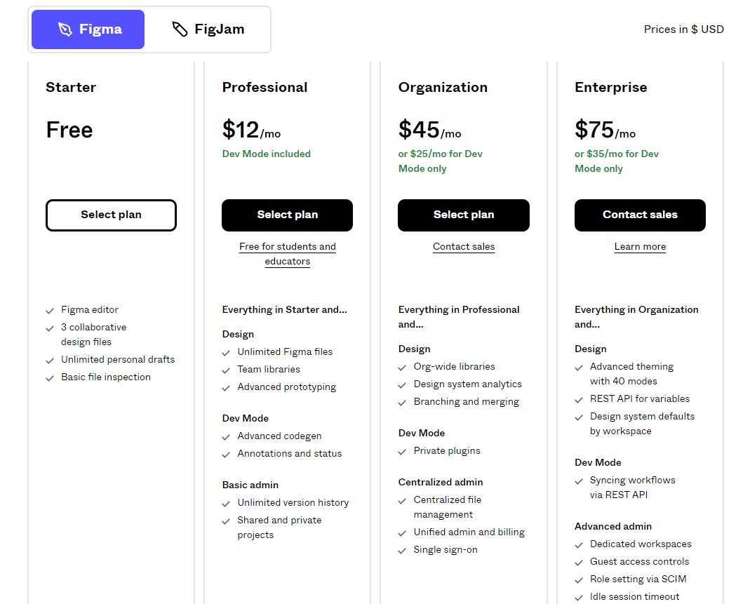 Pricing Plans for Figma