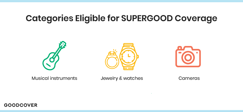 Items eligible for SUPERGOOD coverage