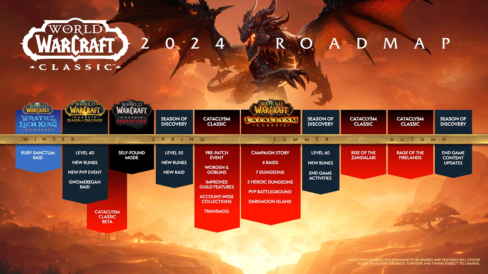 Should I Play World of Warcraft in 2024?, We Explain