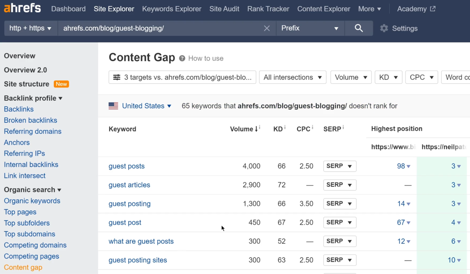 Ahrefs’s Content Gap shows search volume, keyword difficulty, and cost per click (CPC). 