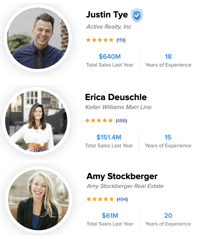  Three real estate agents with jobs that pay over $1 million a year. Each is listed as having at least 15 years of experience.