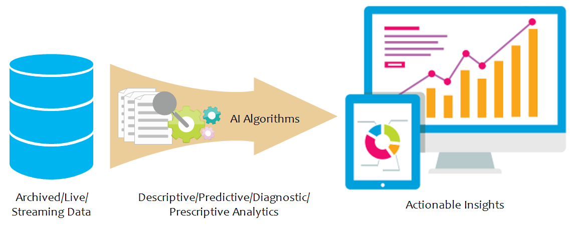 Elevate Analysis Via Research