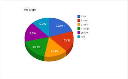 M&M's Color Distribution Analysis Graphs –