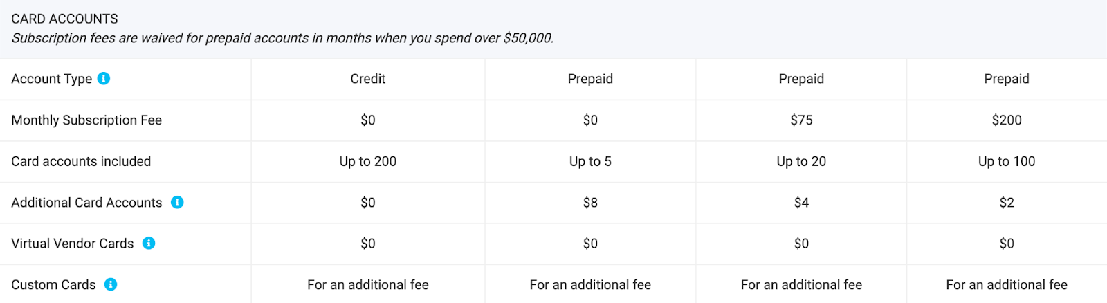 PEX card pricing 