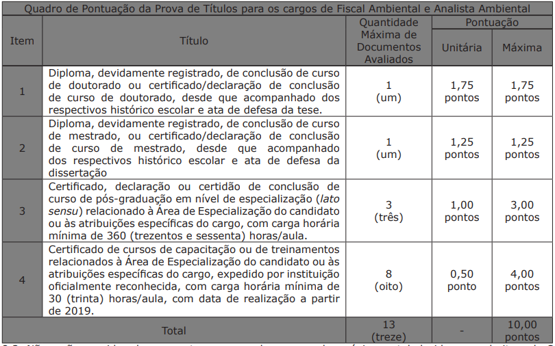 Publicado o Edital do Concurso IMASUL MS! São diversas vagas para a área ambiental, veja: