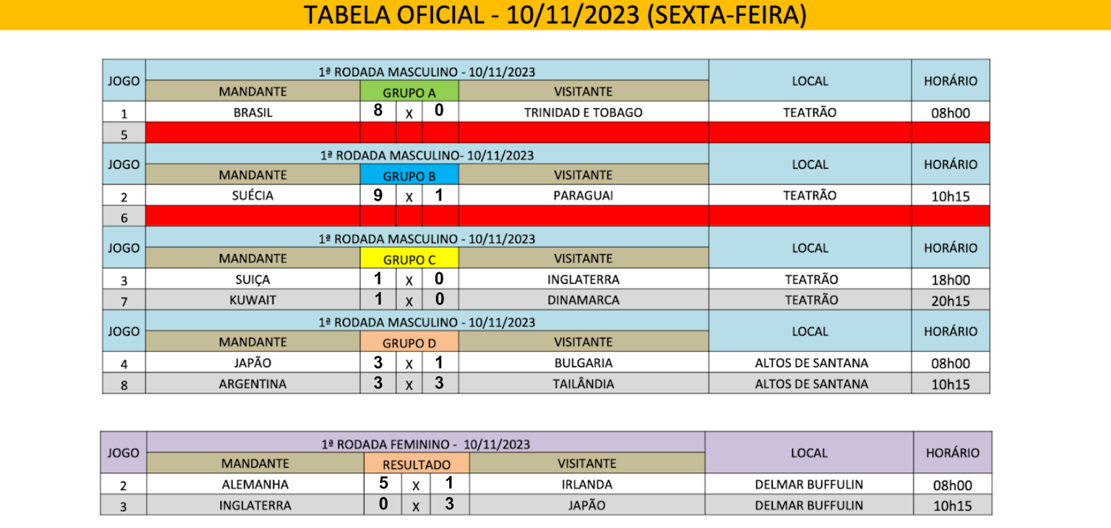 CBDS - Confira a tabela de jogos do 5º Mundial de Futsal de Surdos