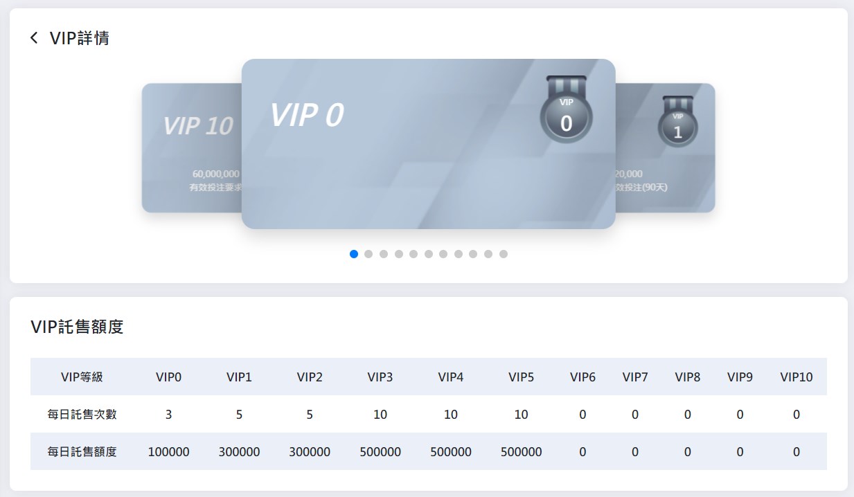 88WIN的VIP等級，0等只能提款十萬