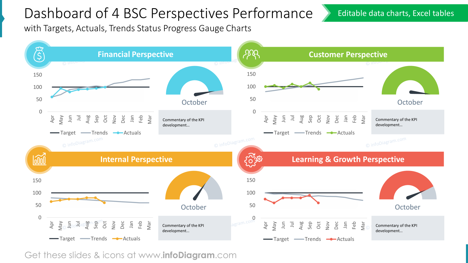 dashboard-of-4-bsc-[erspectives-performance-charts