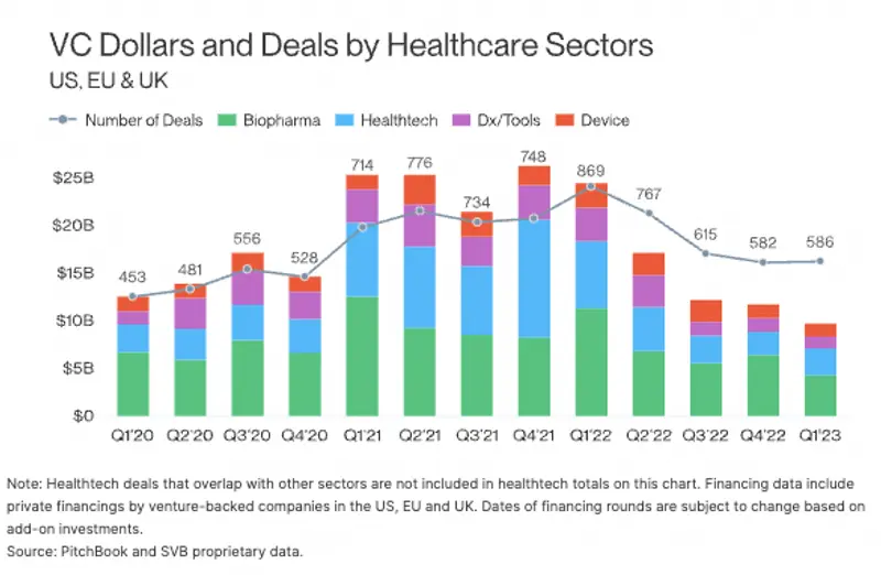 How Venture Capital Fuels Healthcare Industry Growth and Innovation