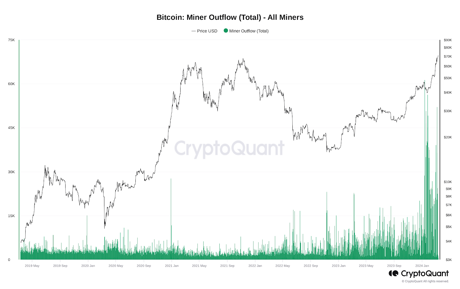 Crypto Market Dynamics: Key Factors Affecting Bitcoin Price