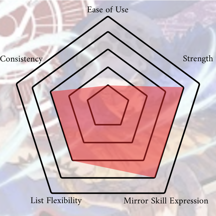 TIERLIST PREDICTIONS FOR OP-02 FORMAT