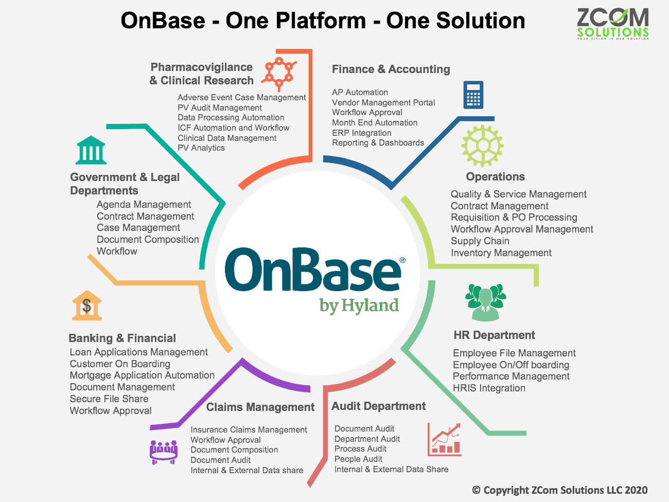 Image showing OnBase as document workflow software