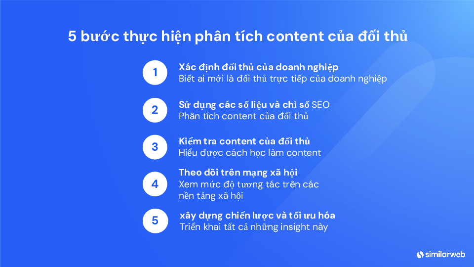 Phương pháp tiến hành phân tích Content của đối thủ