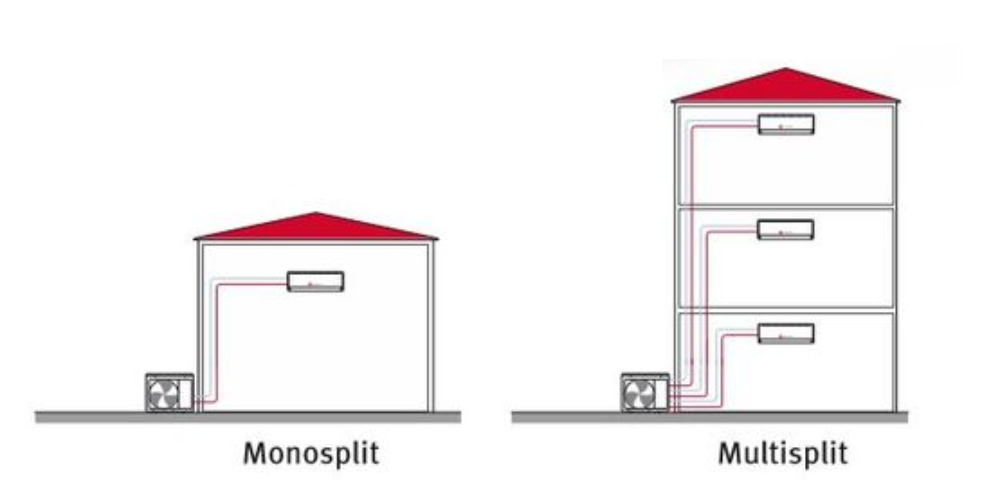 Différents systèmes de pompe à chaleur réversible 