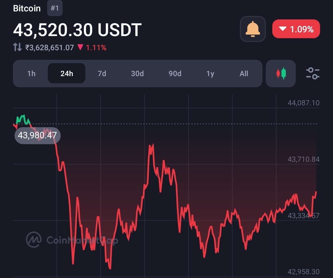 Bitcoin price crashed following Bitcoin community clashes over censorship 1