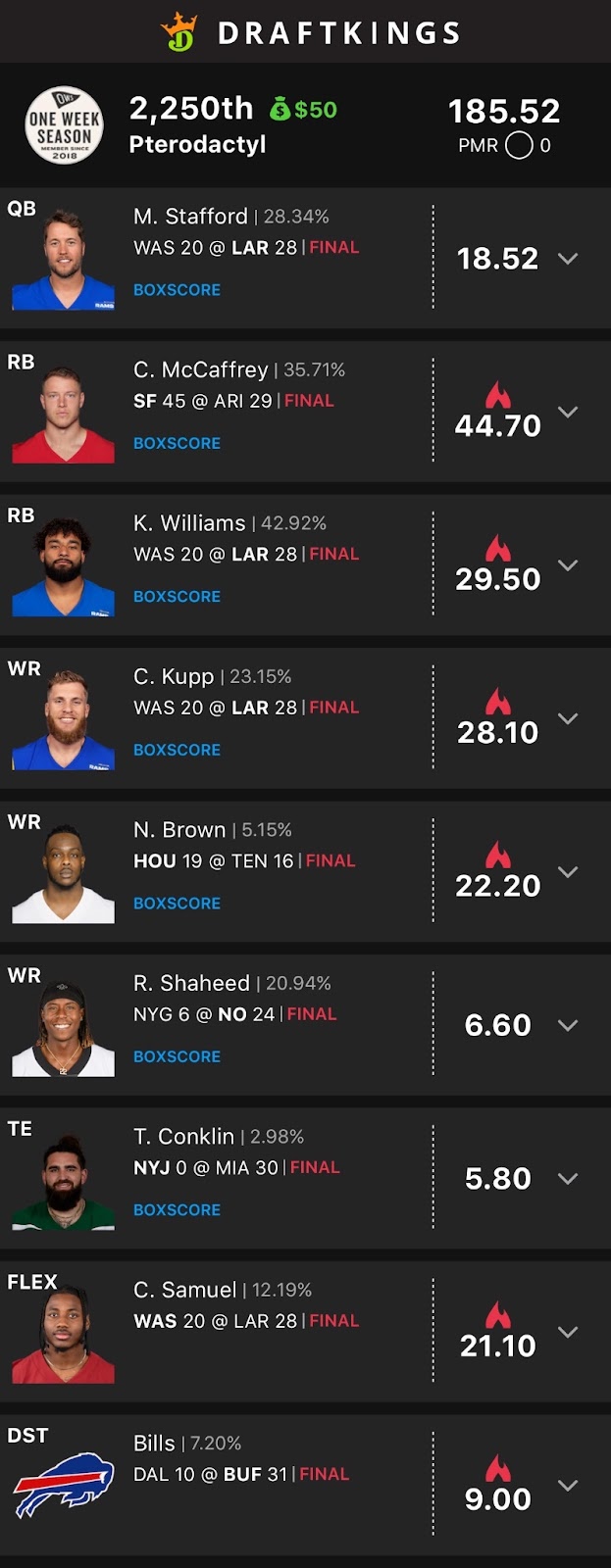 DraftKings lineup: Matthew Stafford, Christian McCaffrey, Kyren Williams, Cooper Kupp, Noah Brown, Rashid Shaheed, Tyler Conklin, Curtis Samuel, Bills D/ST, 