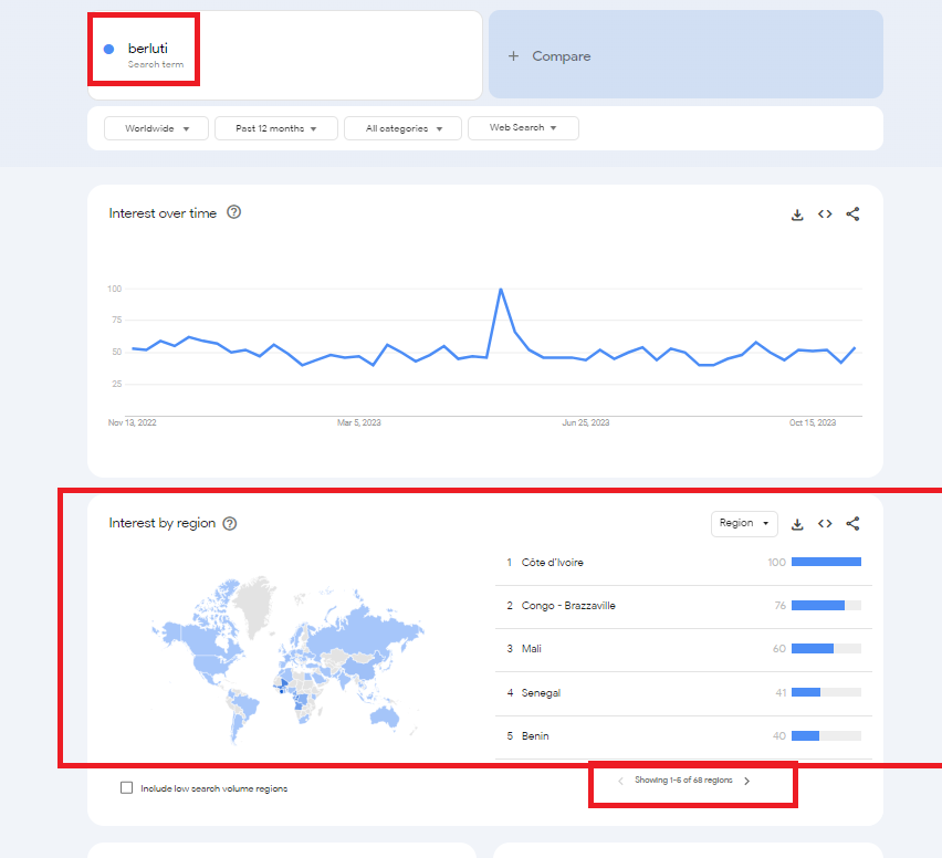 google trends results berluti