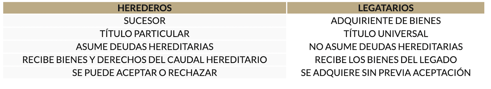 ¿Cómo repartir una herencia?