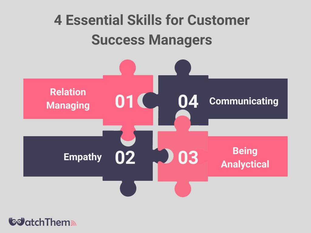 Customer Success Managers four essential skills