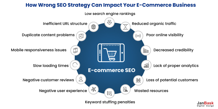 Bật mí một số mẹo và thủ thuật giúp doanh nghiệp vận hành eCommerce thành công