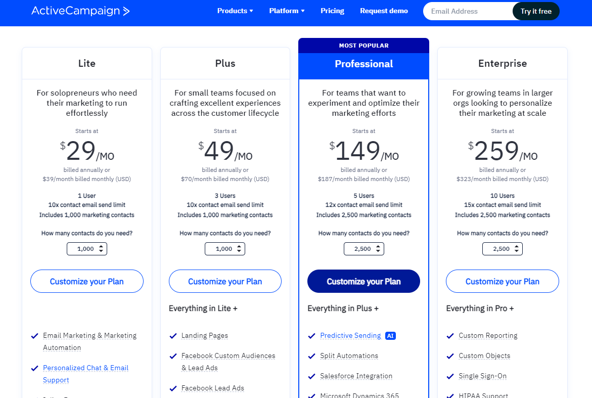 Pricing Plans for ActiveCampaign